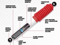Stoßdämpfer Nitro Shocks Rancho RS5000X HA...
