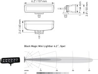 LED Zusatz Rückfahrscheinwerfer Black Edition 30W